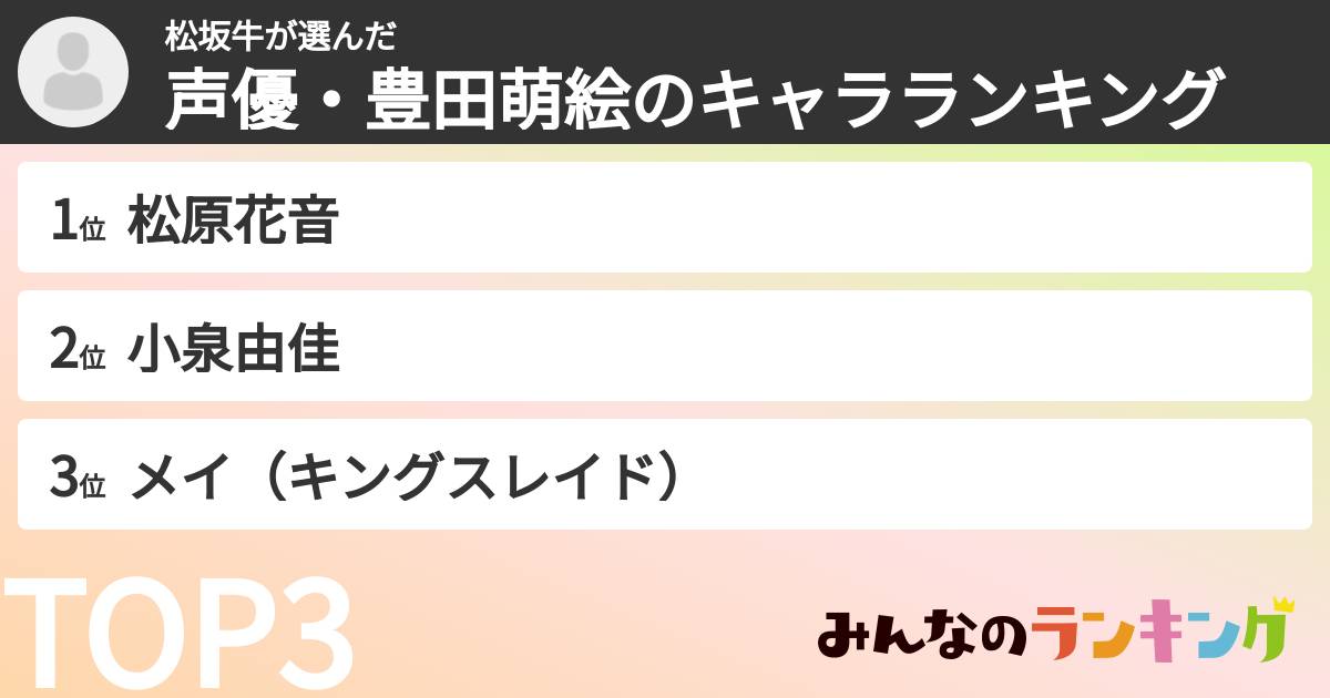 松坂牛さんの「声優・豊田萌絵のキャラランキング」
