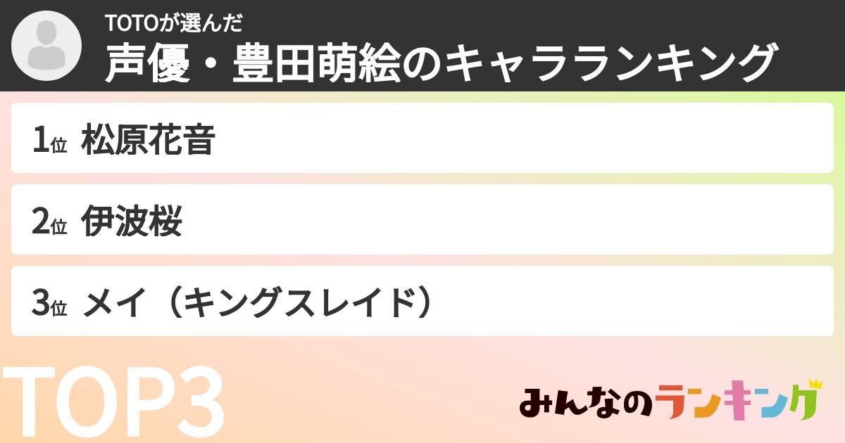 TOTOさんの「声優・豊田萌絵のキャラランキング」