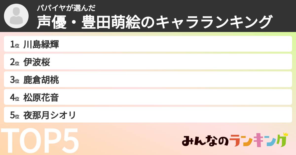 パパイヤさんの「声優・豊田萌絵のキャラランキング」