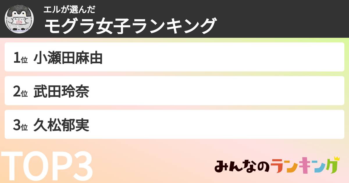 エルさんの「モグラ女子ランキング」