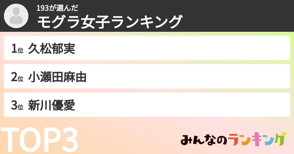 193さんの「モグラ女子ランキング」