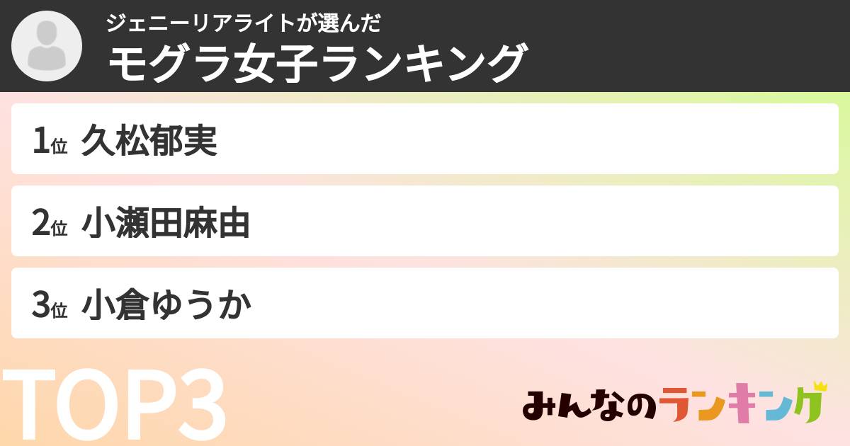 ジェニーリアライトさんの「モグラ女子ランキング」