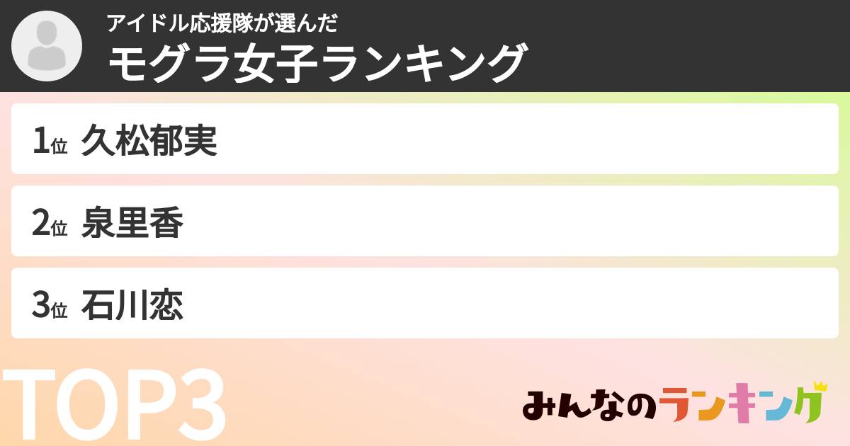 アイドル応援隊さんの「モグラ女子ランキング」