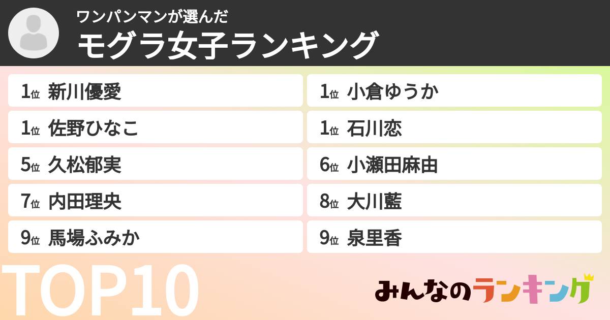 ワンパンマンさんの「モグラ女子ランキング」