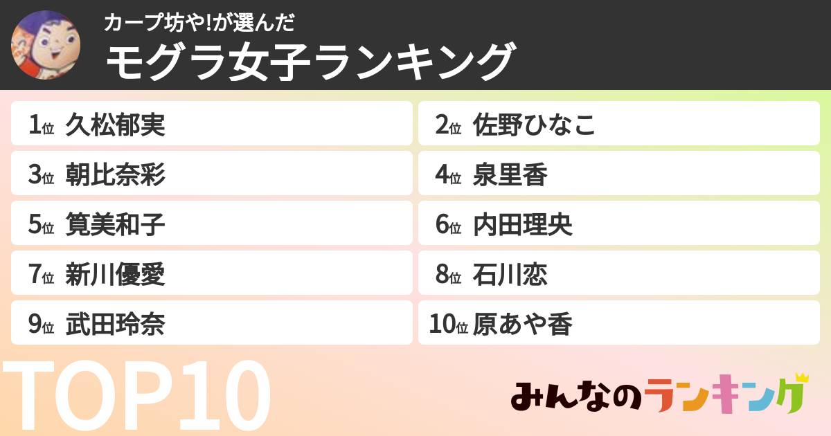 カープ坊や!さんの「モグラ女子ランキング」