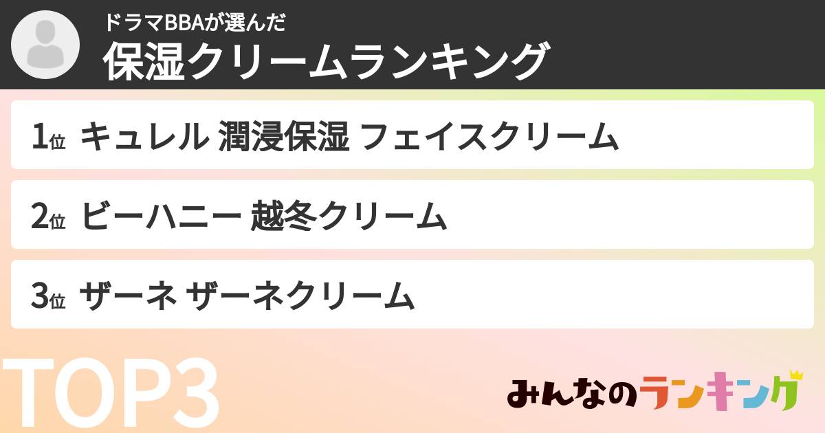 ドラマBBAさんの「保湿クリームランキング」