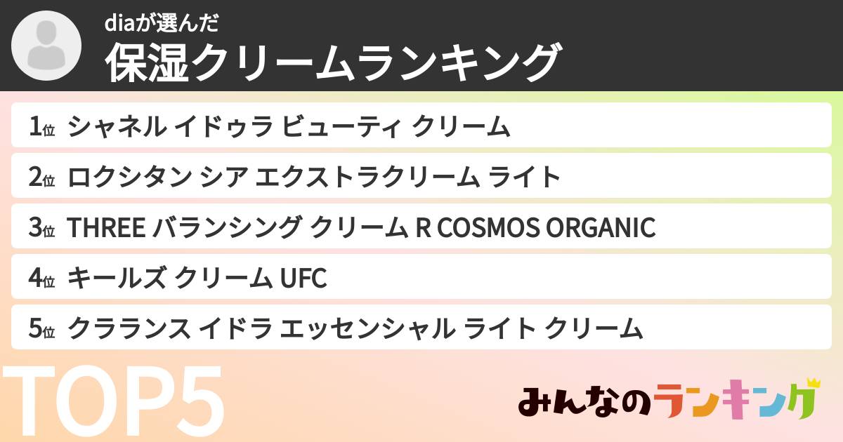 diaさんの「保湿クリームランキング」