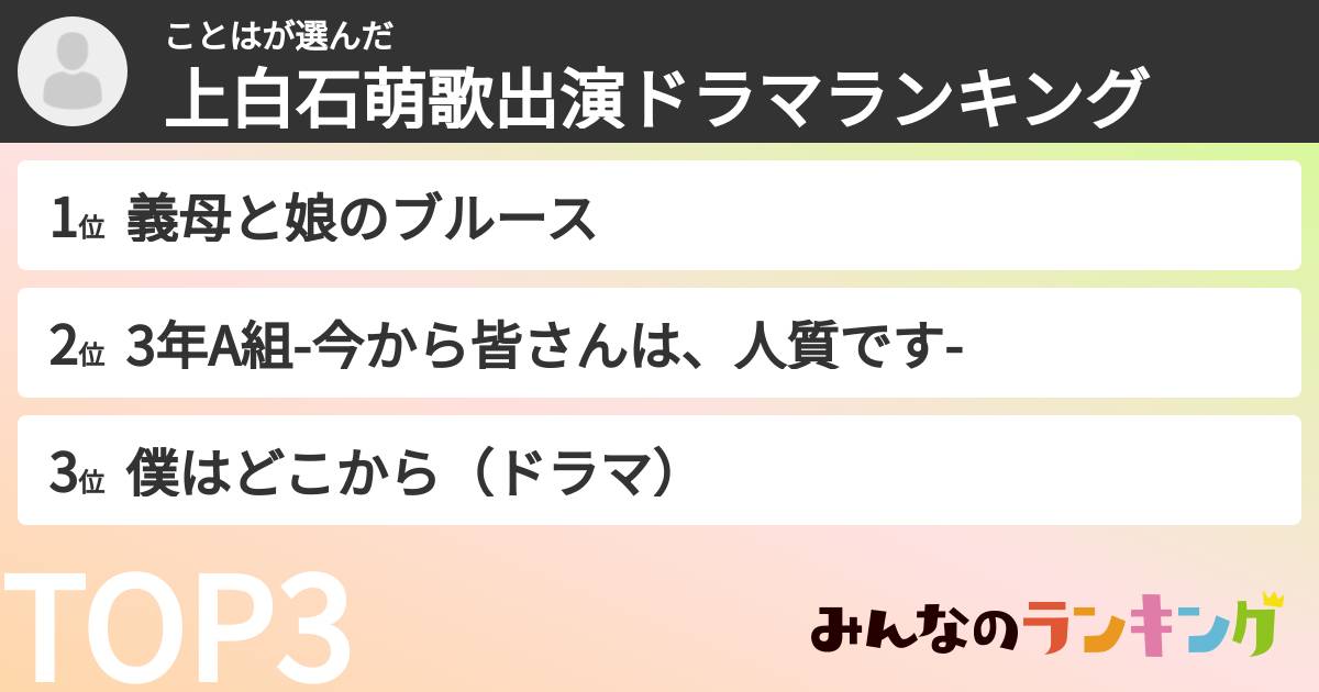 ことはさんの「上白石萌歌出演ドラマランキング」