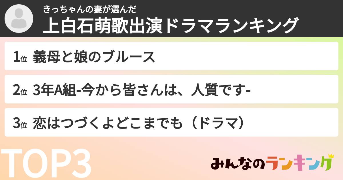 きっちゃんの妻さんの「上白石萌歌出演ドラマランキング」