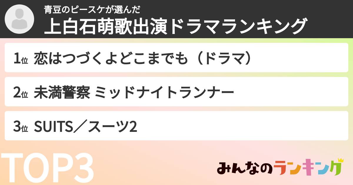 青豆のピースケさんの「上白石萌歌出演ドラマランキング」