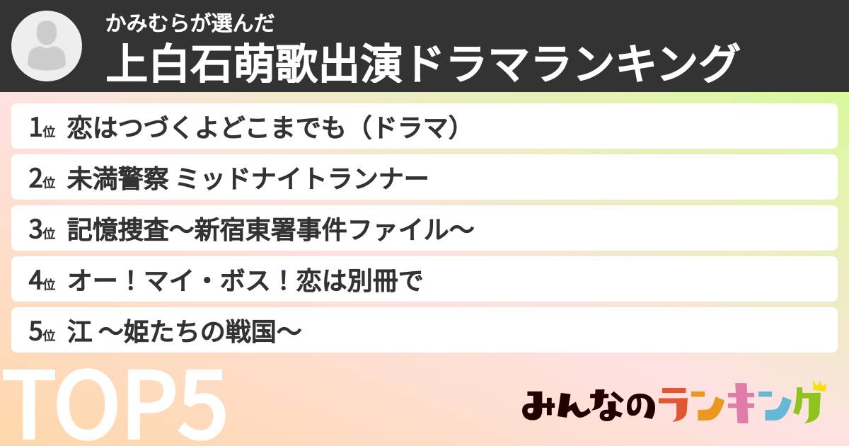かみむらさんの「上白石萌歌出演ドラマランキング」