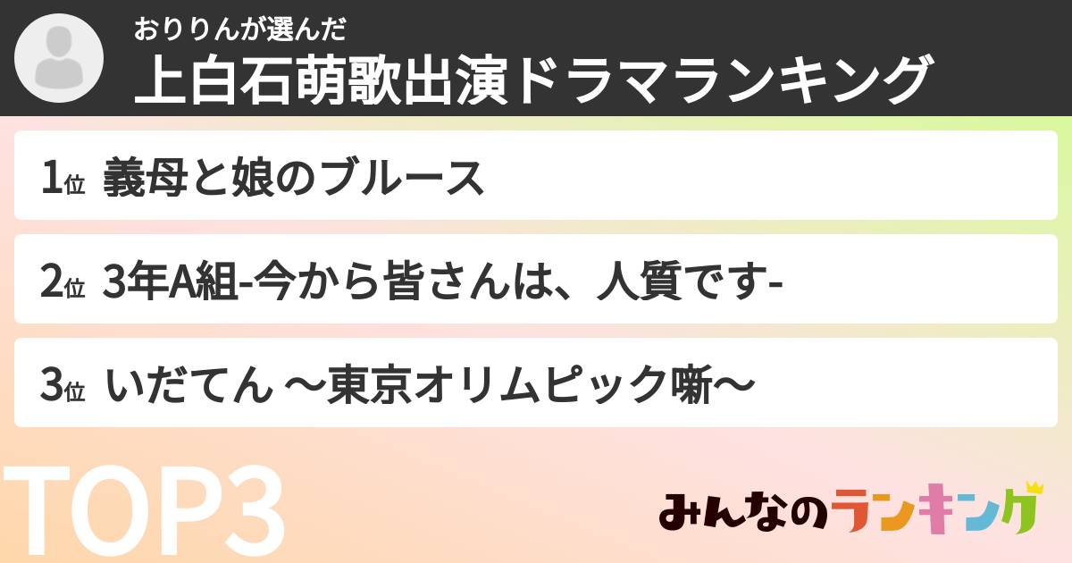 おりりんさんの「上白石萌歌出演ドラマランキング」