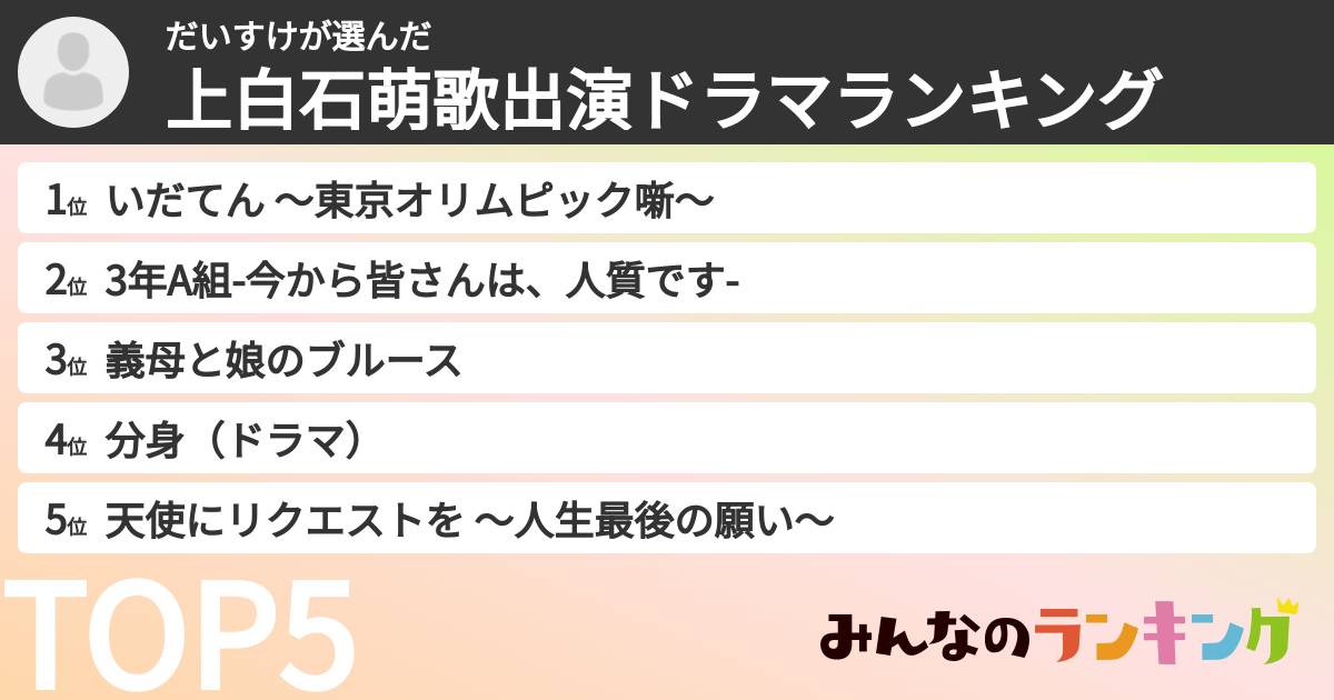 だいすけさんの「上白石萌歌出演ドラマランキング」