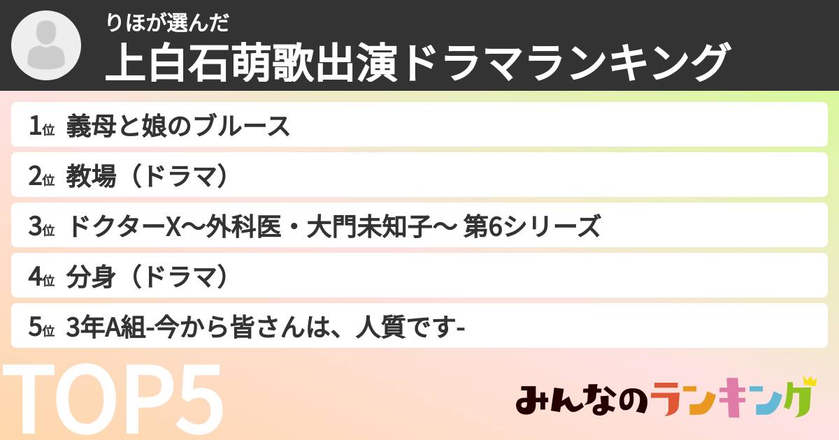 りほさんの「上白石萌歌出演ドラマランキング」