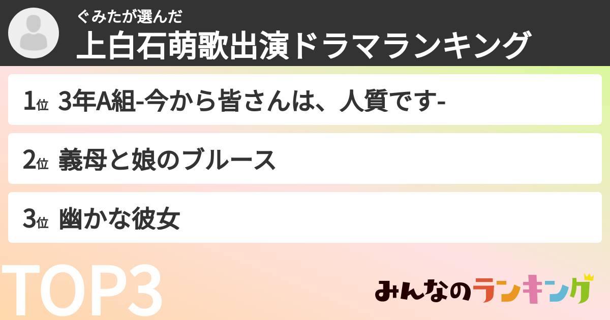 ぐみたさんの「上白石萌歌出演ドラマランキング」