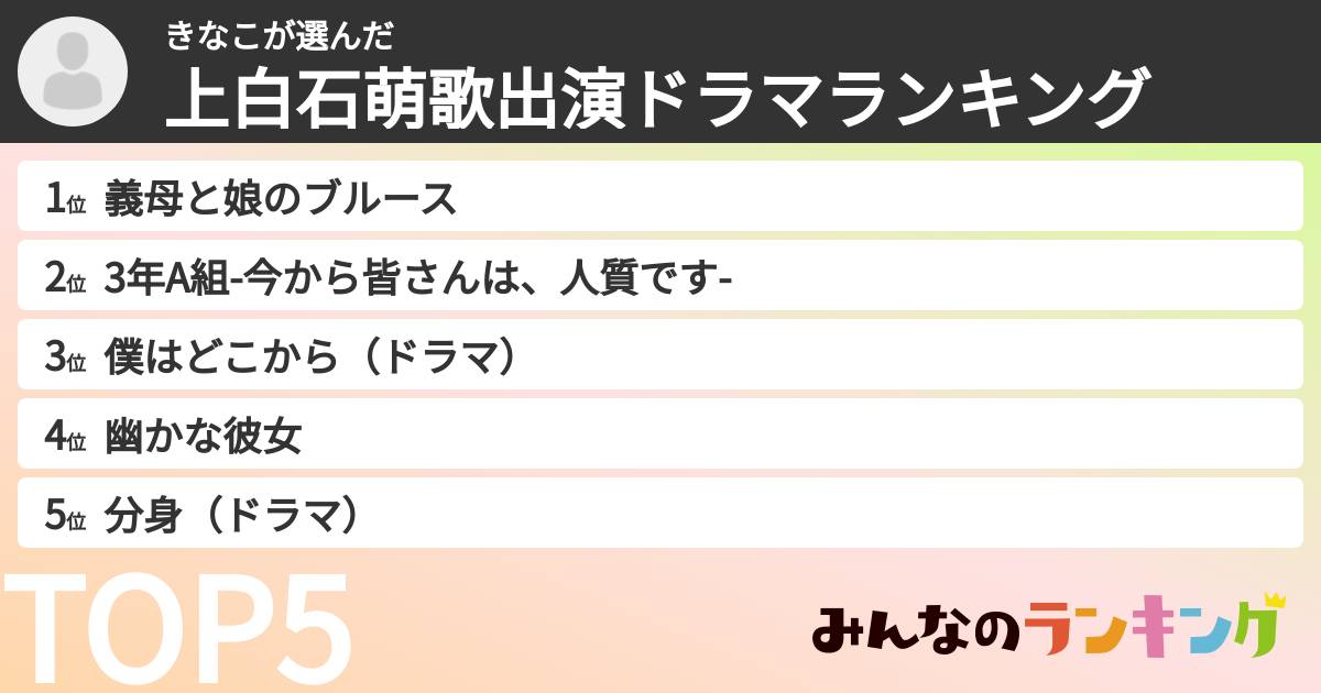 きなこさんの「上白石萌歌出演ドラマランキング」