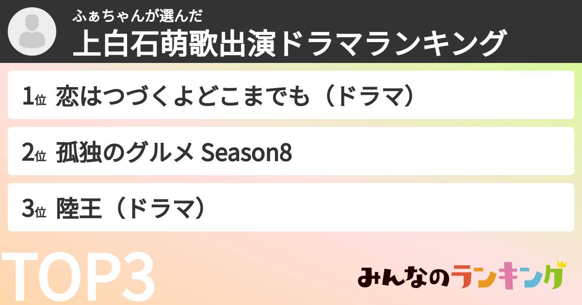 ふぁちゃんさんの「上白石萌歌出演ドラマランキング」