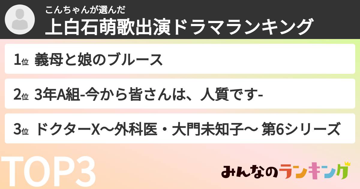 こんちゃんさんの「上白石萌歌出演ドラマランキング」