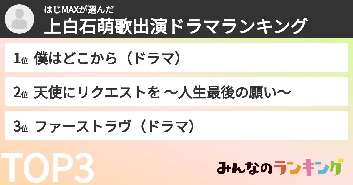 はじMAXさんの「上白石萌歌出演ドラマランキング」