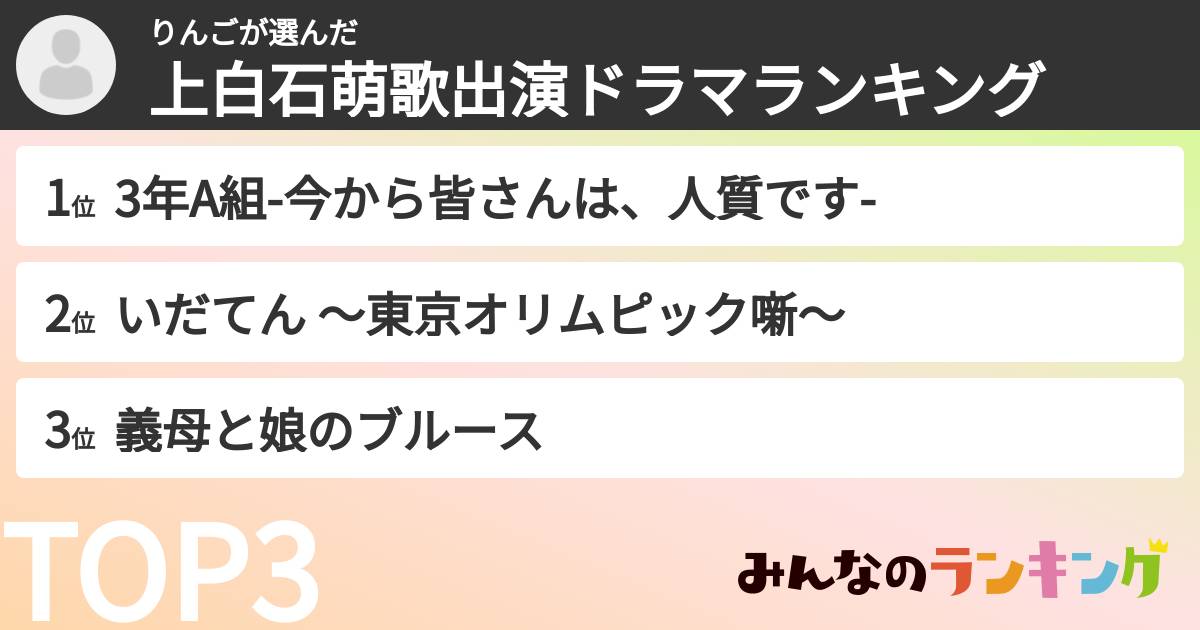 りんごさんの「上白石萌歌出演ドラマランキング」