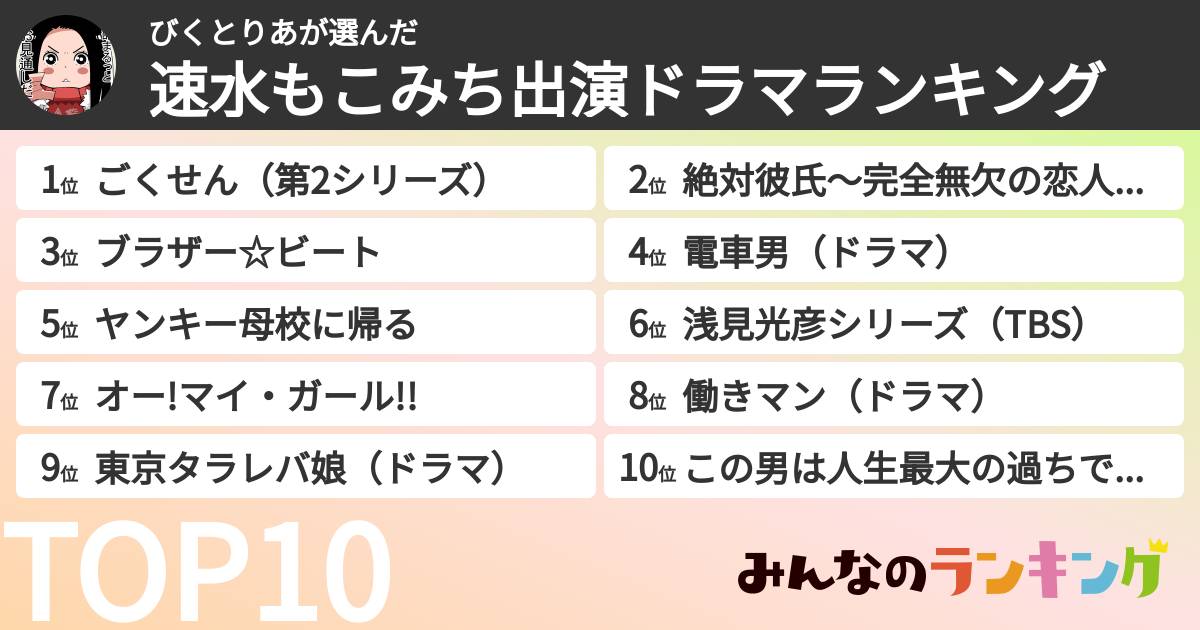 びくとりあさんの「速水もこみち出演ドラマランキング」