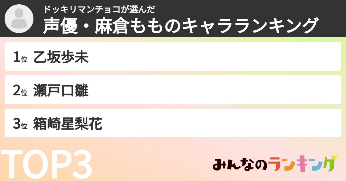 ドッキリマンチョコさんの「声優・麻倉もものキャラランキング」