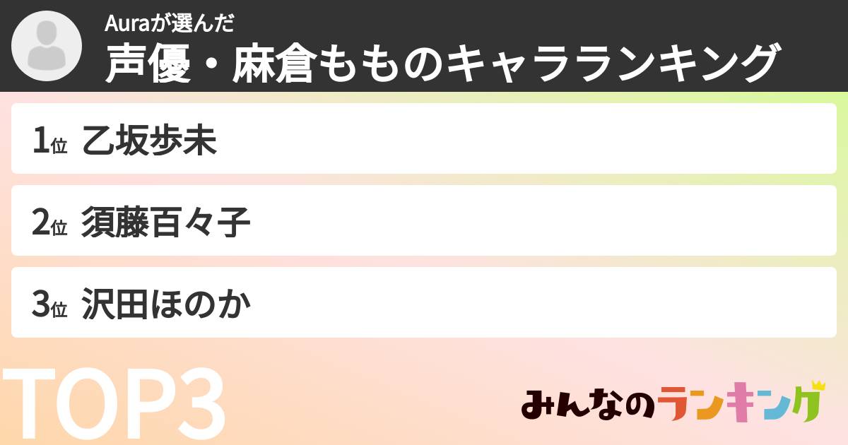 Auraさんの「声優・麻倉もものキャラランキング」