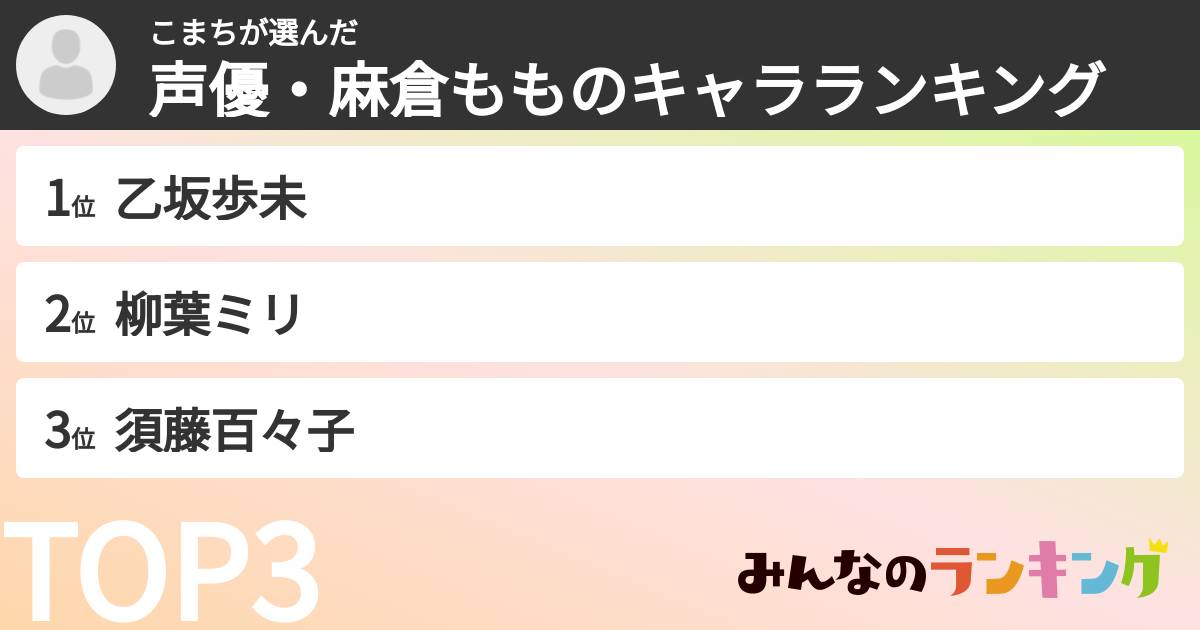 こまちさんの「声優・麻倉もものキャラランキング」