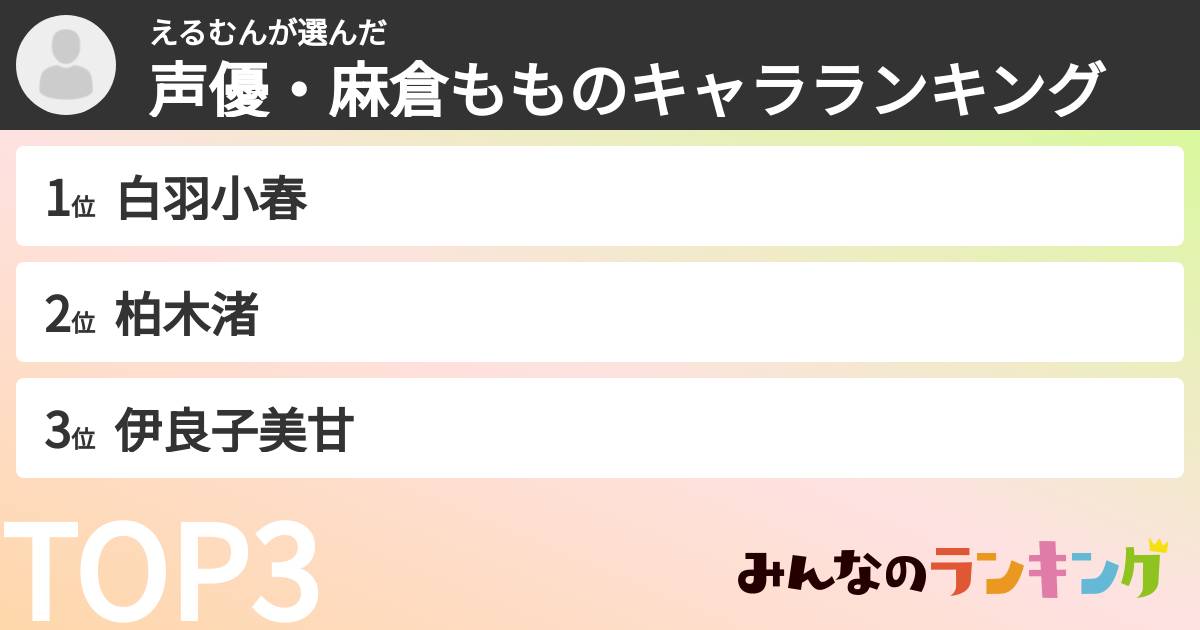 えるむんさんの「声優・麻倉もものキャラランキング」