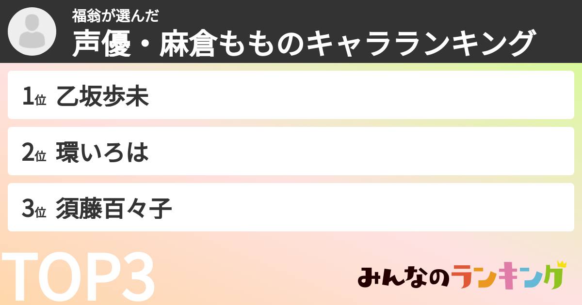 福翁さんの「声優・麻倉もものキャラランキング」
