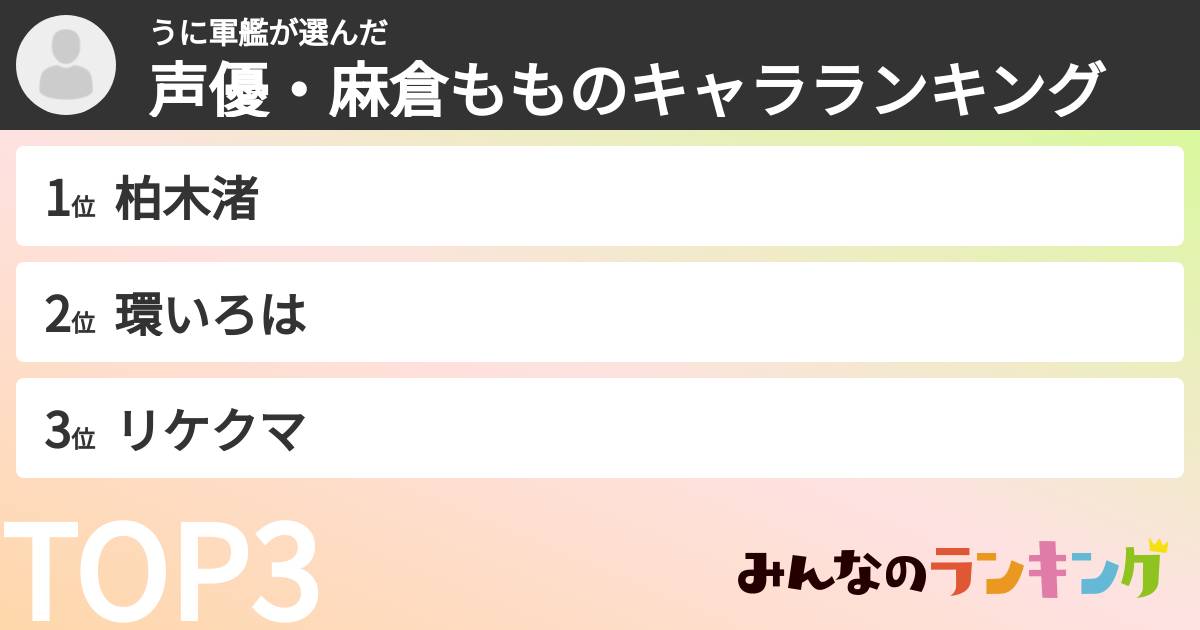 うに軍艦さんの「声優・麻倉もものキャラランキング」