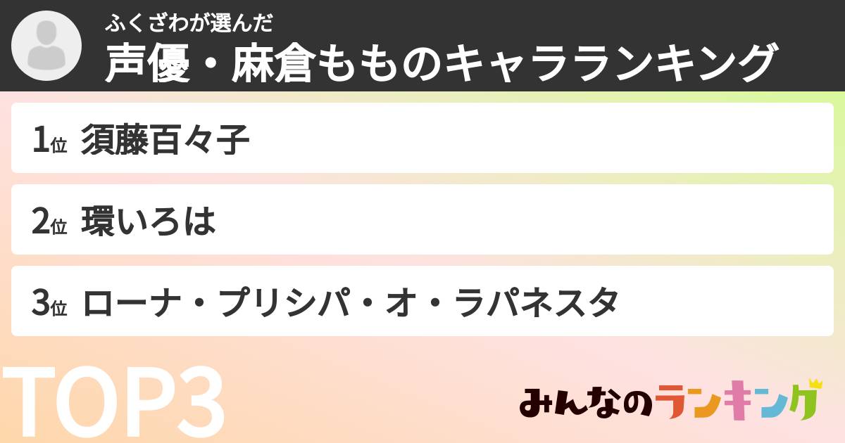 ふくざわさんの「声優・麻倉もものキャラランキング」