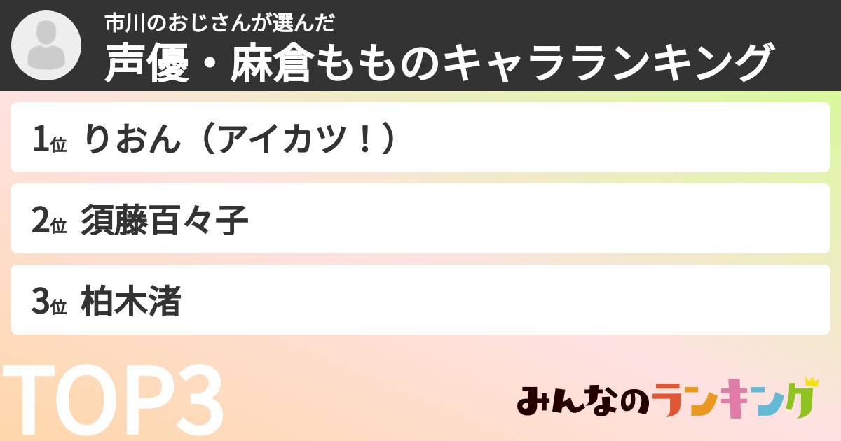 市川のおじさんさんの「声優・麻倉もものキャラランキング」
