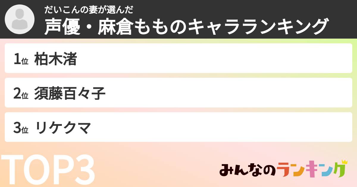 だいこんの妻さんの「声優・麻倉もものキャラランキング」