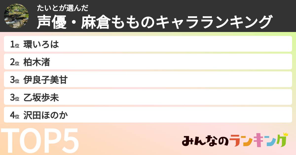 たいとさんの「声優・麻倉もものキャラランキング」