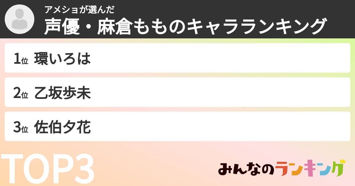アメショさんの「声優・麻倉もものキャラランキング」