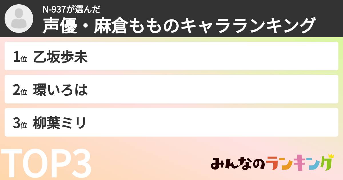 N-937さんの「声優・麻倉もものキャラランキング」