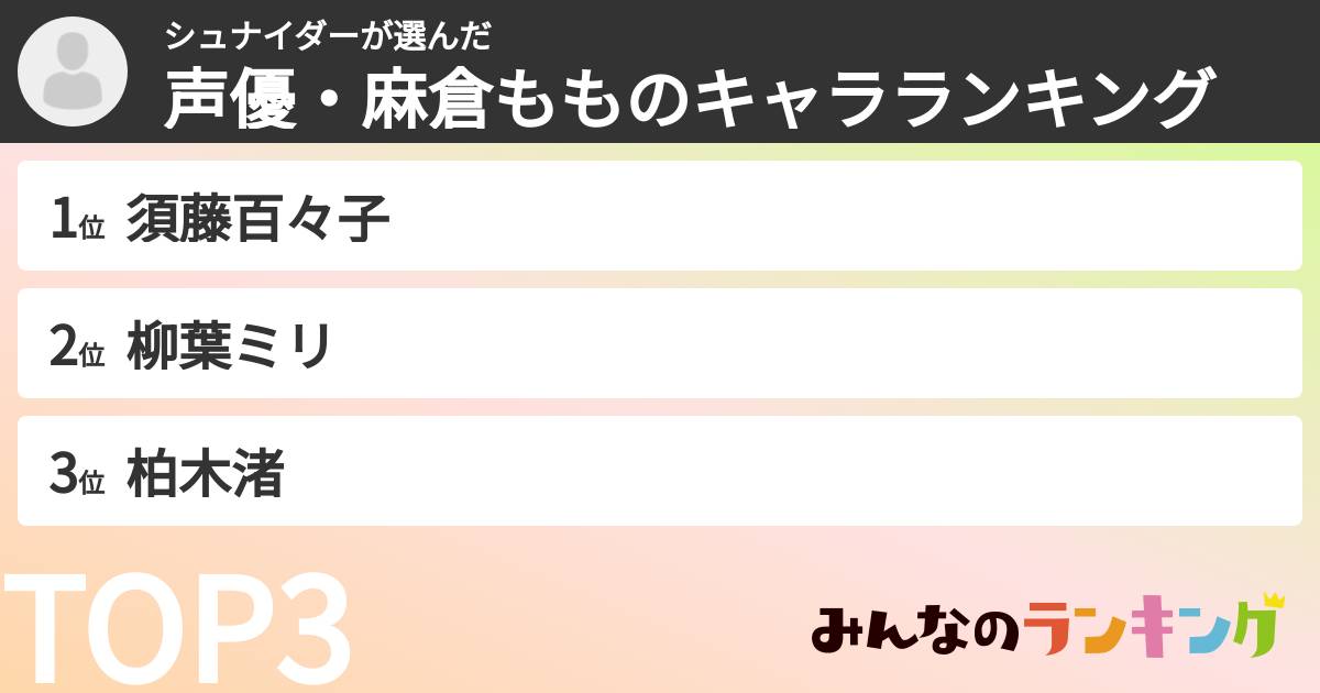 シュナイダーさんの「声優・麻倉もものキャラランキング」