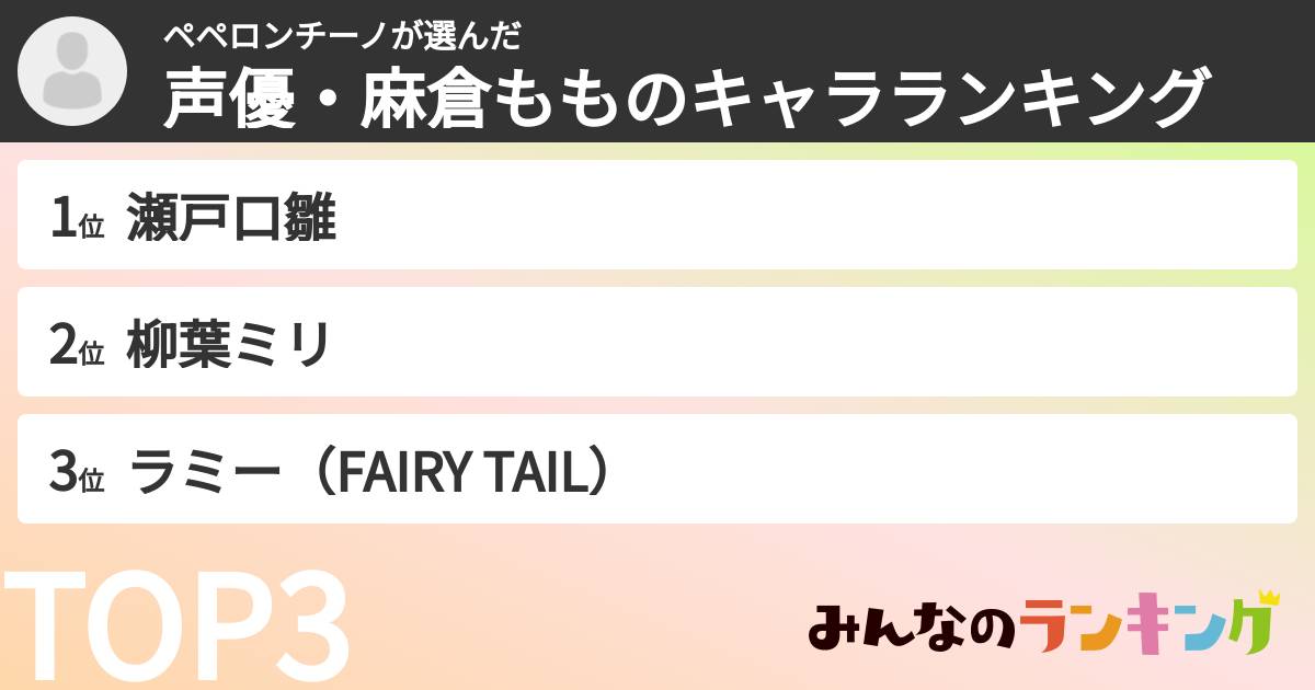 ペペロンチーノさんの「声優・麻倉もものキャラランキング」