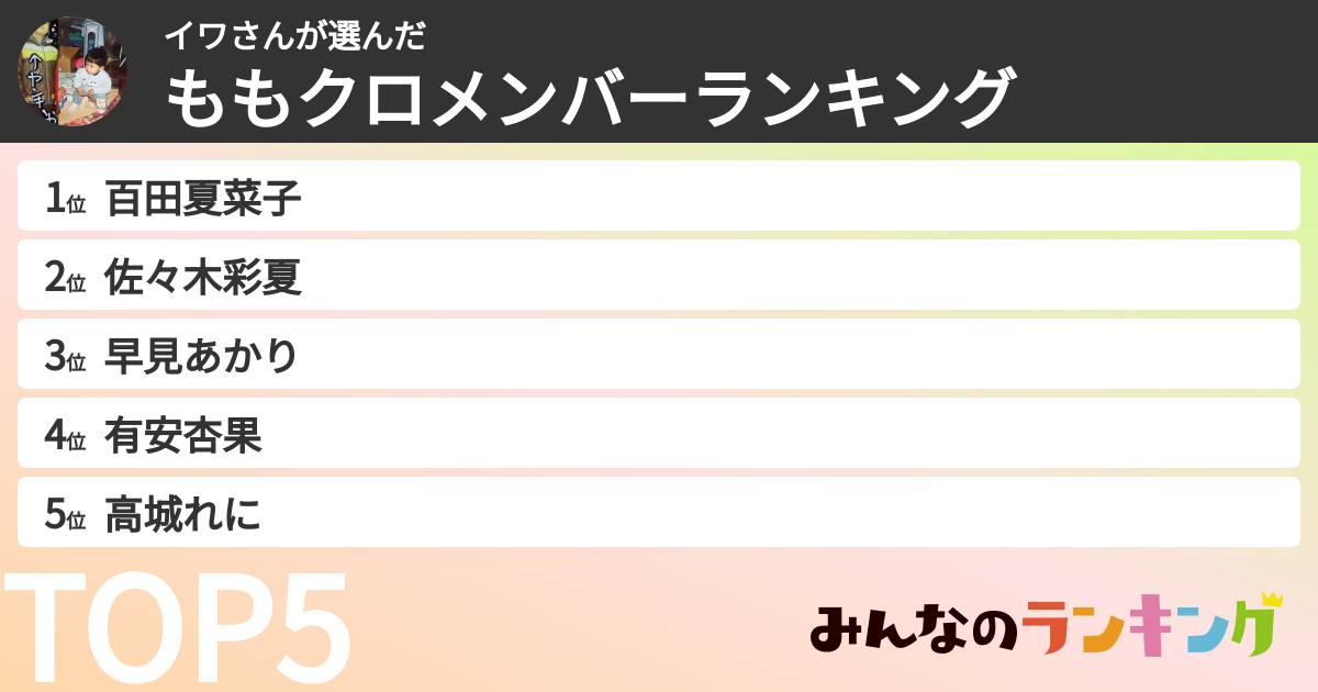 イワさんさんの「ももクロメンバーランキング」