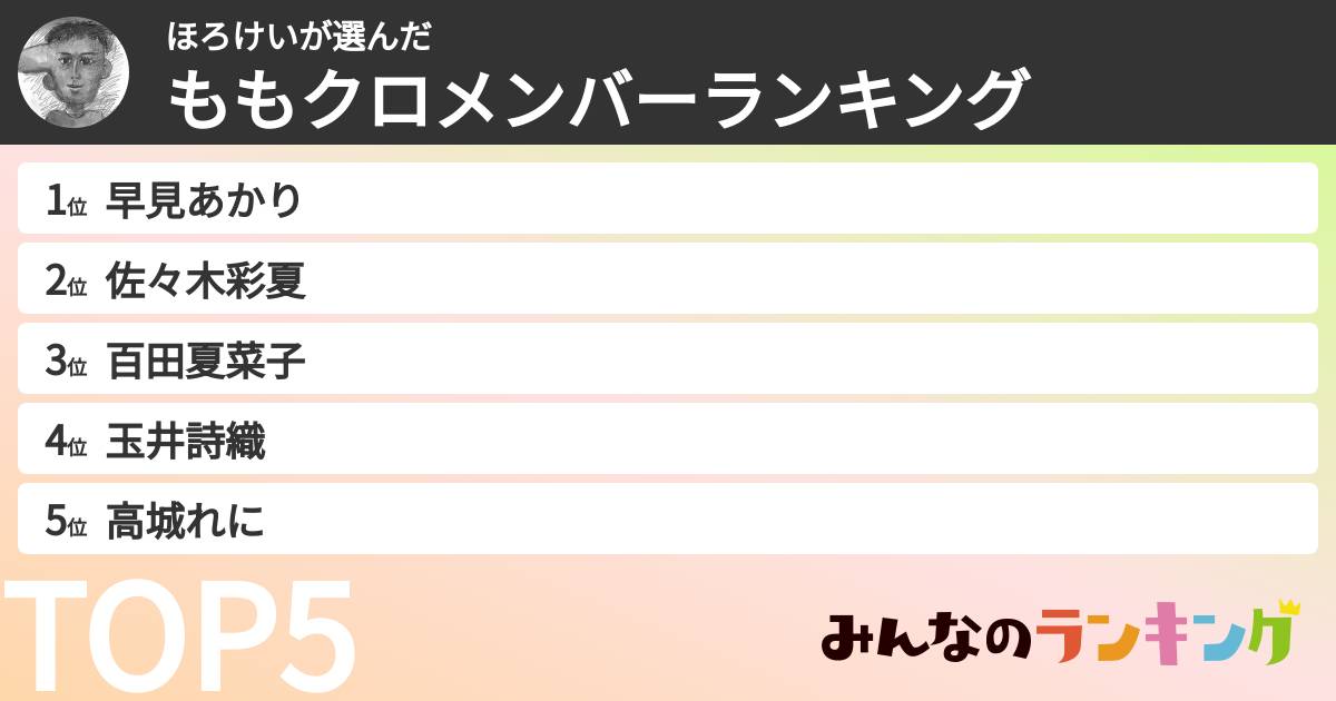 ほろけいさんの「ももクロメンバーランキング」