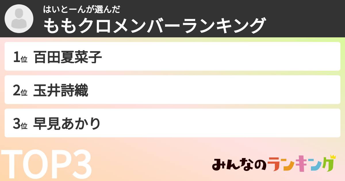はいとーんさんの「ももクロメンバーランキング」