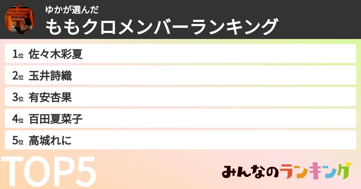 ゆかさんの「ももクロメンバーランキング」