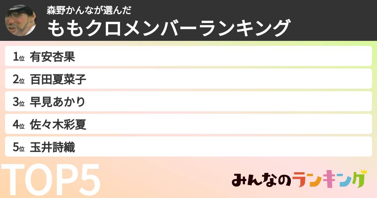 森野かんなさんの「ももクロメンバーランキング」