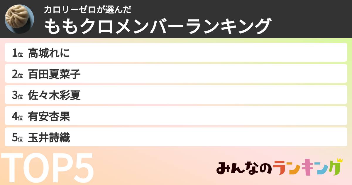 カロリーゼロさんの「ももクロメンバーランキング」