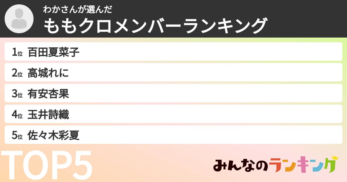 わかさんさんの「ももクロメンバーランキング」