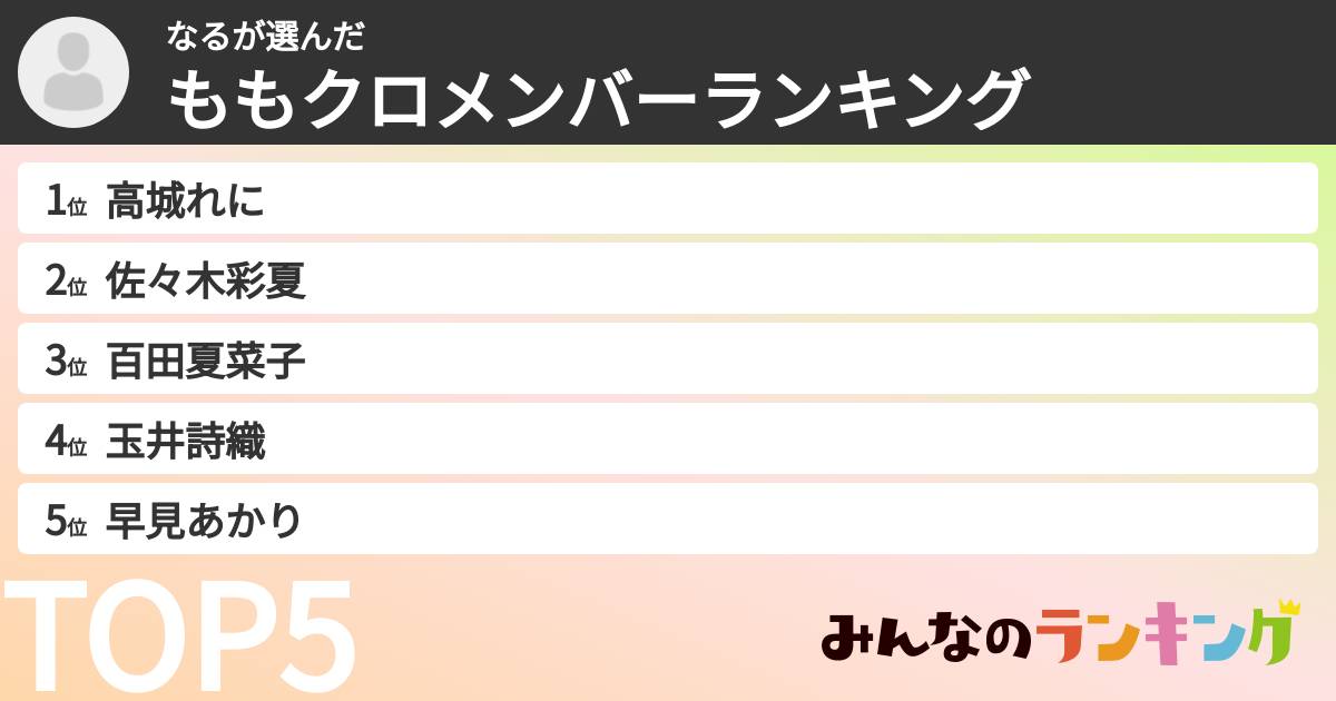 なるさんの「ももクロメンバーランキング」
