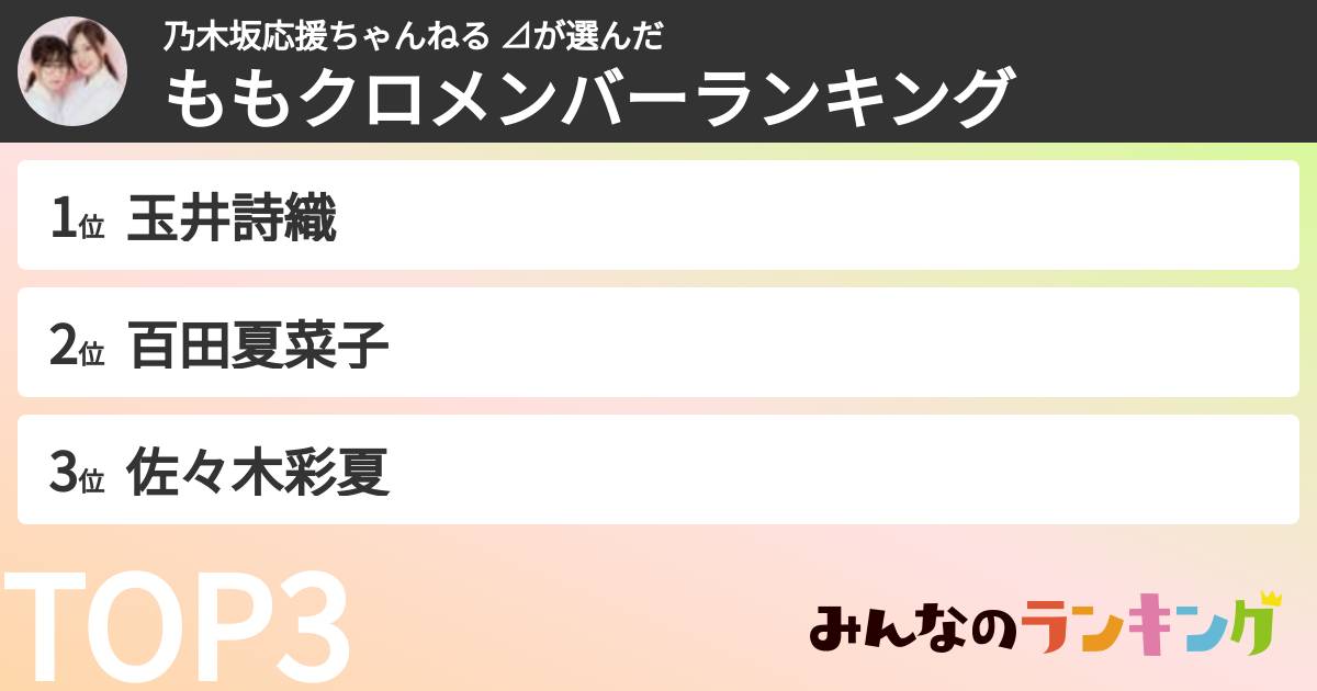 乃木坂応援ちゃんねる ⊿さんの「ももクロメンバーランキング」
