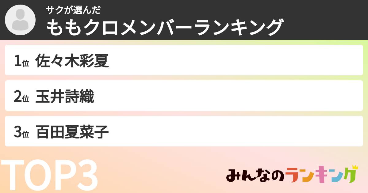 サクさんの「ももクロメンバーランキング」