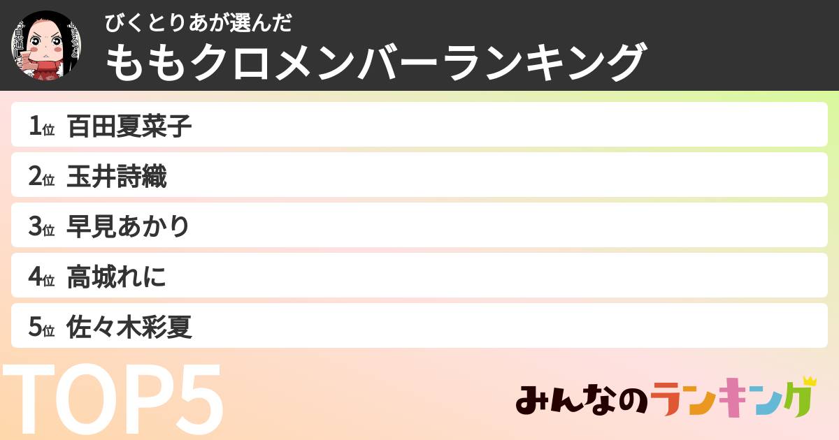 びくとりあさんの「ももクロメンバーランキング」